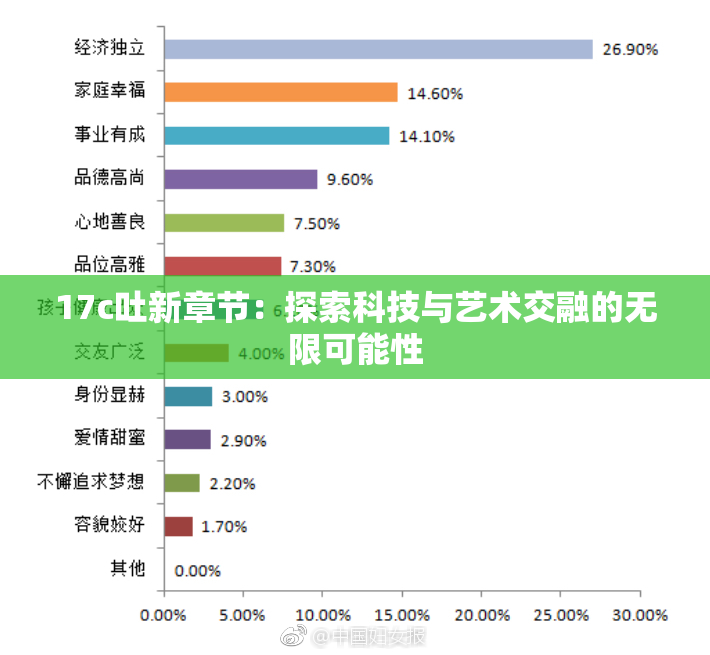 17c吐新章节：探索科技与艺术交融的无限可能性