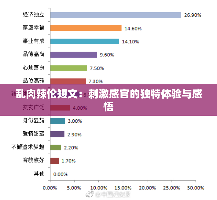 乱肉辣伦短文：刺激感官的独特体验与感悟