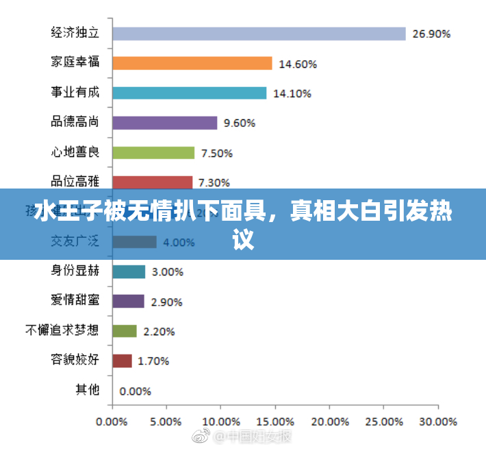 水王子被无情扒下面具，真相大白引发热议
