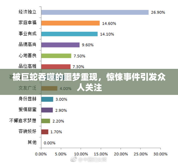 被巨蛇吞噬的噩梦重现，惊悚事件引发众人关注