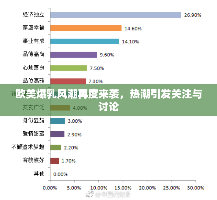 欧美爆乳风潮再度来袭，热潮引发关注与讨论
