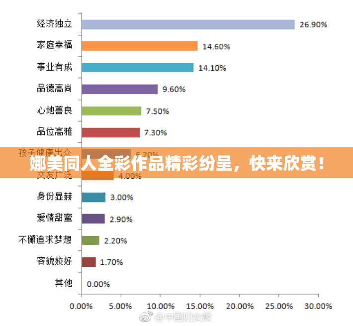 娜美同人全彩作品精彩纷呈，快来欣赏！