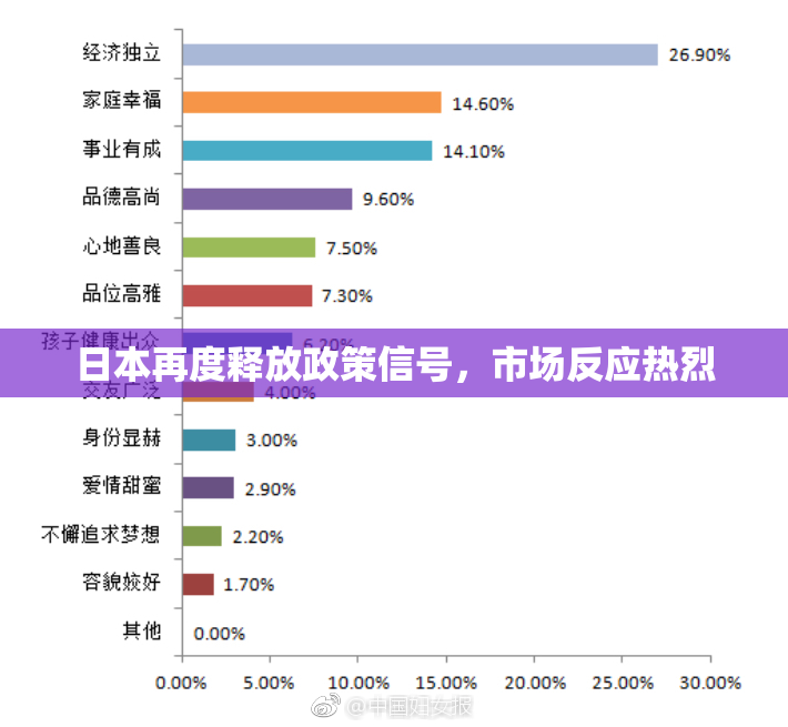 日本再度释放政策信号，市场反应热烈