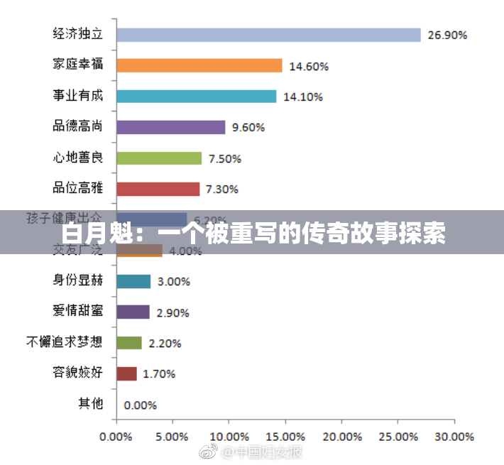 白月魁：一个被重写的传奇故事探索