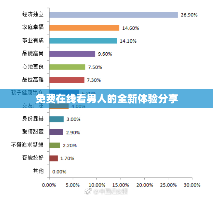 免费在线看男人的全新体验分享