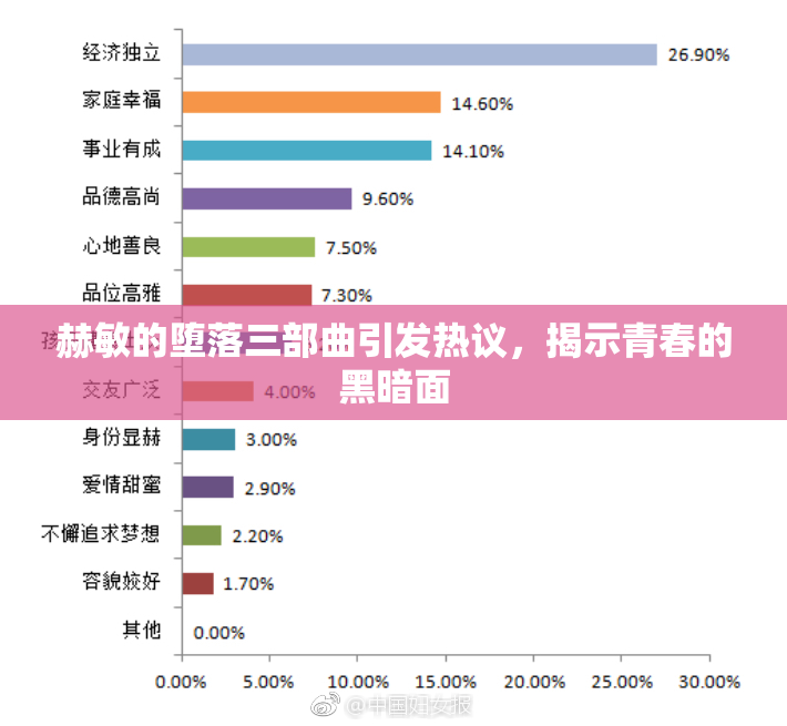 赫敏的堕落三部曲引发热议，揭示青春的黑暗面