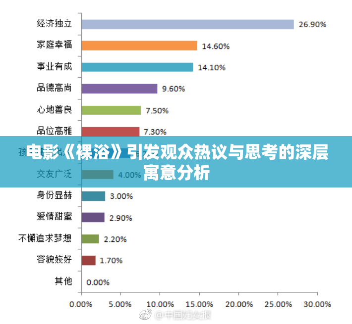电影《裸浴》引发观众热议与思考的深层寓意分析