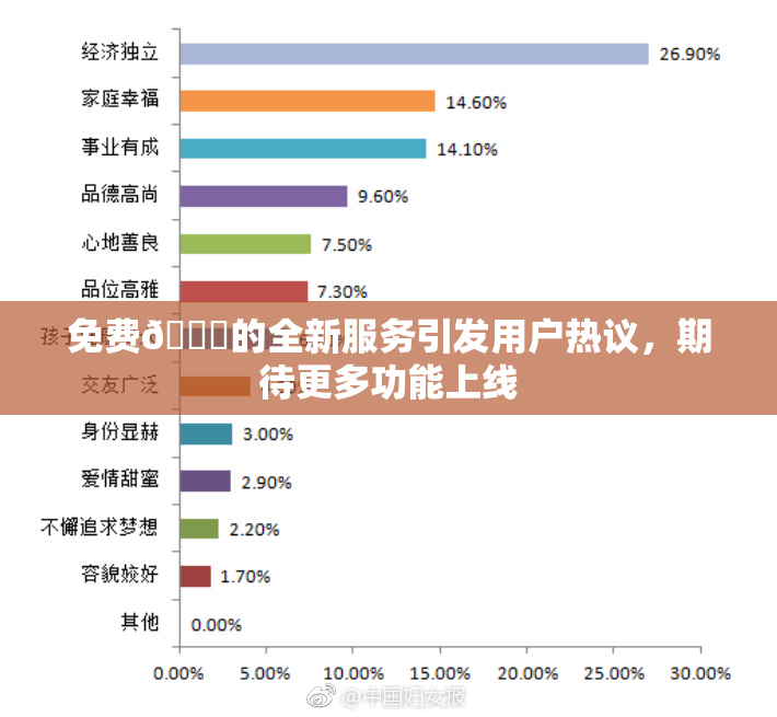 免费🔞的全新服务引发用户热议，期待更多功能上线