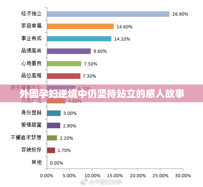 外国孕妇逆境中仍坚持站立的感人故事