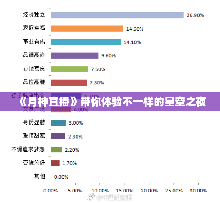 《月神直播》带你体验不一样的星空之夜
