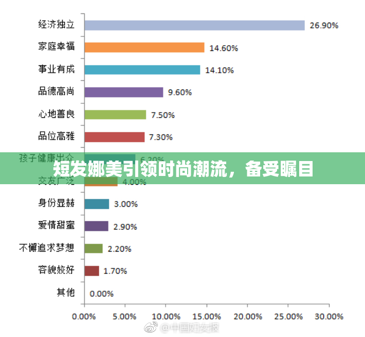 短发娜美引领时尚潮流，备受瞩目