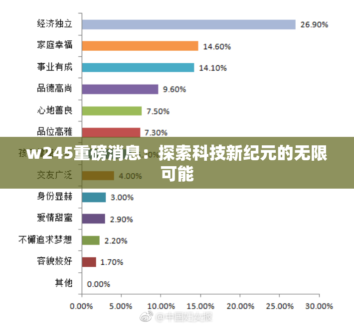 w245重磅消息：探索科技新纪元的无限可能