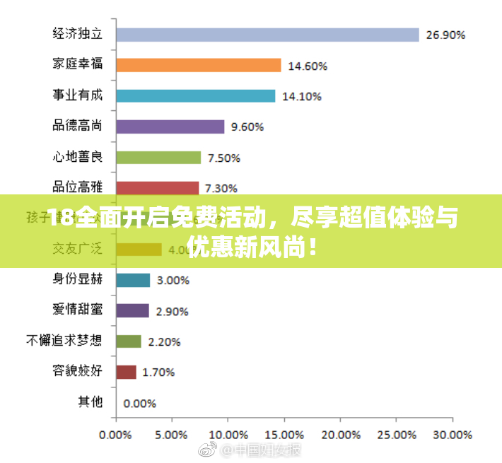 18全面开启免费活动，尽享超值体验与优惠新风尚！