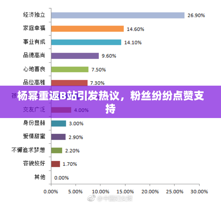 杨幂重返B站引发热议，粉丝纷纷点赞支持