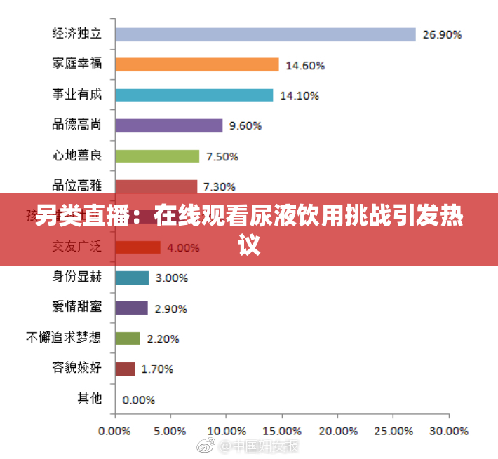 另类直播：在线观看尿液饮用挑战引发热议