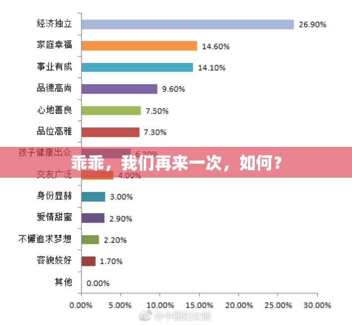 乖乖，我们再来一次，如何？