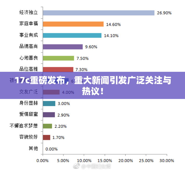 17c重磅发布，重大新闻引发广泛关注与热议！