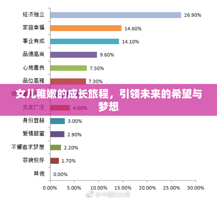 女儿稚嫩的成长旅程，引领未来的希望与梦想