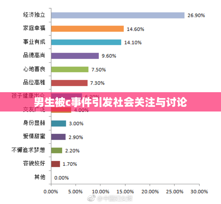 男生被c事件引发社会关注与讨论