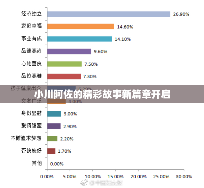 小川阿佐的精彩故事新篇章开启