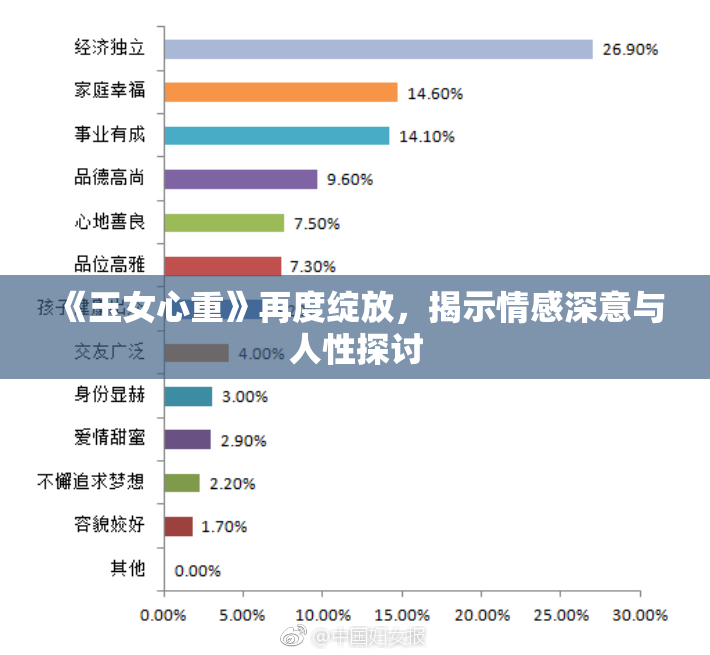 《玉女心重》再度绽放，揭示情感深意与人性探讨
