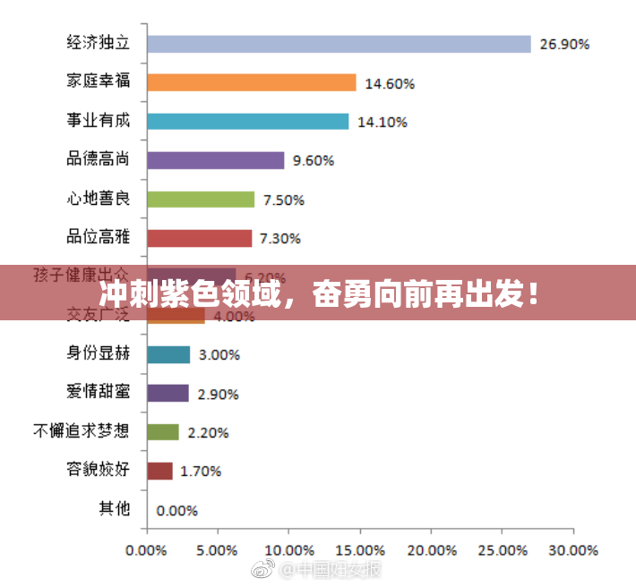 冲刺紫色领域，奋勇向前再出发！