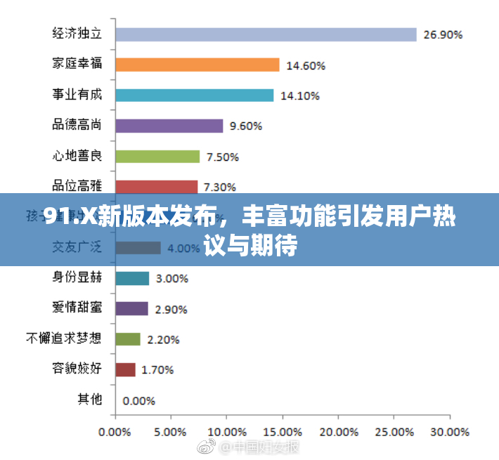91.X新版本发布，丰富功能引发用户热议与期待