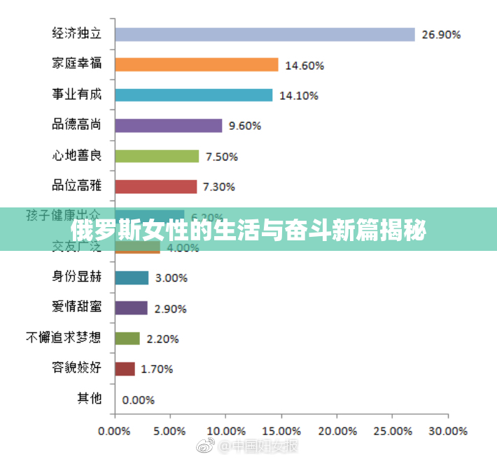俄罗斯女性的生活与奋斗新篇揭秘