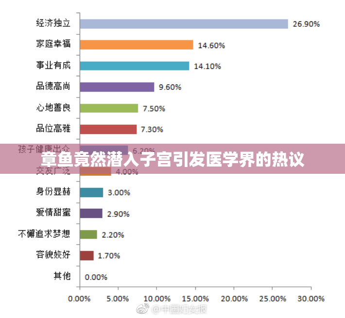 章鱼竟然潜入子宫引发医学界的热议