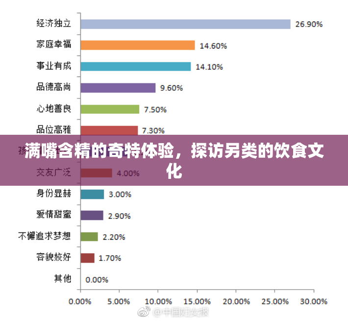 满嘴含精的奇特体验，探访另类的饮食文化