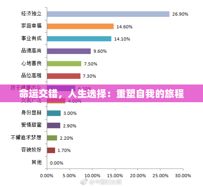 命运交错，人生选择：重塑自我的旅程