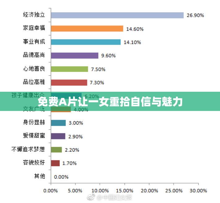 免费A片让一女重拾自信与魅力