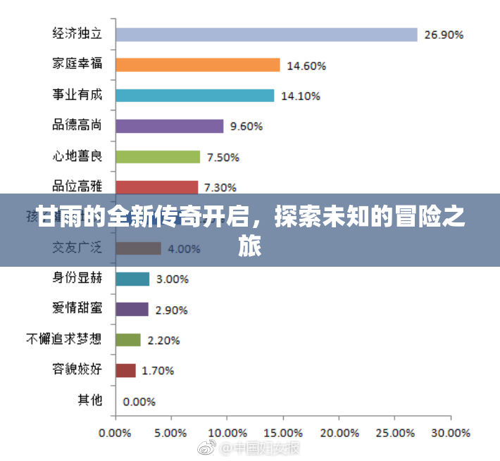 甘雨的全新传奇开启，探索未知的冒险之旅