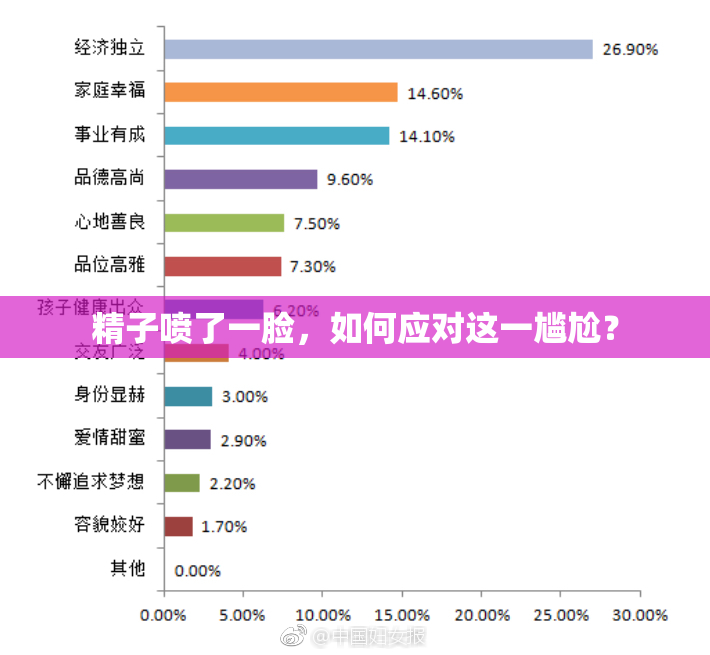 精子喷了一脸，如何应对这一尴尬？