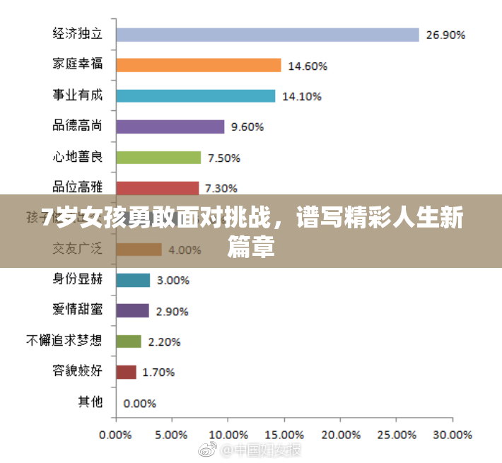 7岁女孩勇敢面对挑战，谱写精彩人生新篇章