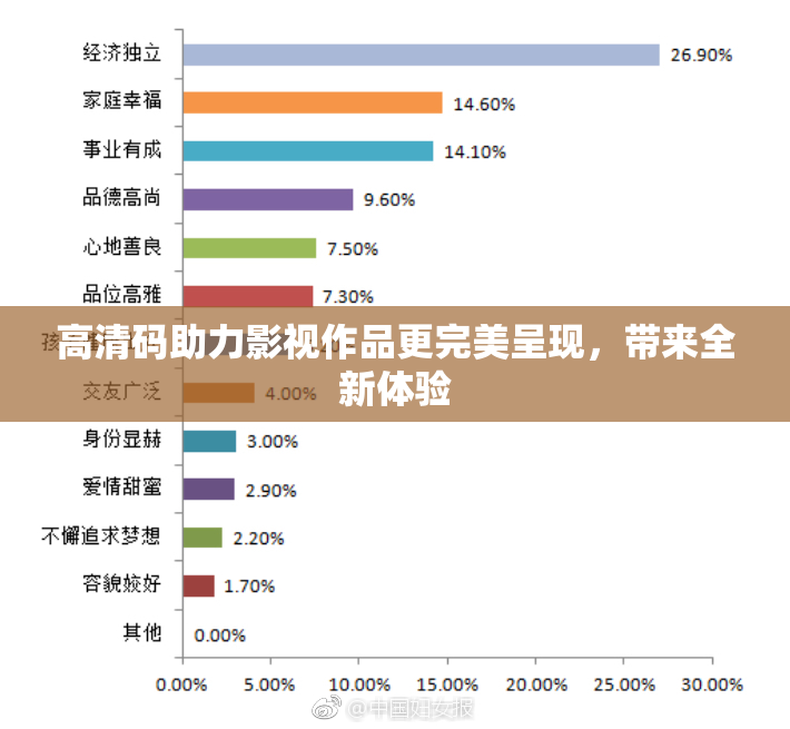 高清码助力影视作品更完美呈现，带来全新体验