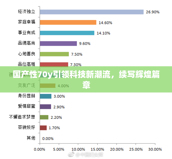 国产性70y引领科技新潮流，续写辉煌篇章