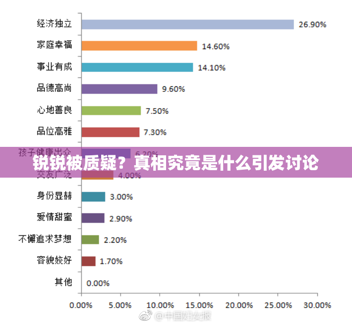 锐锐被质疑？真相究竟是什么引发讨论