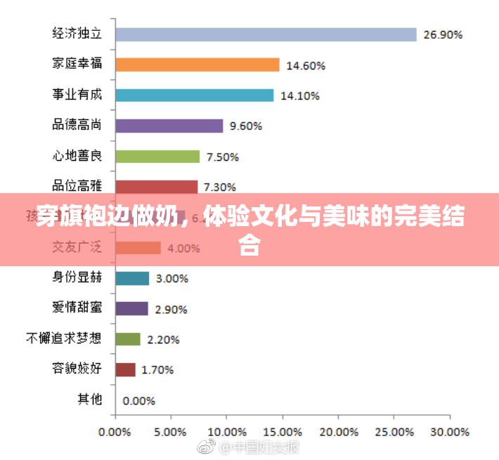 穿旗袍边做奶，体验文化与美味的完美结合
