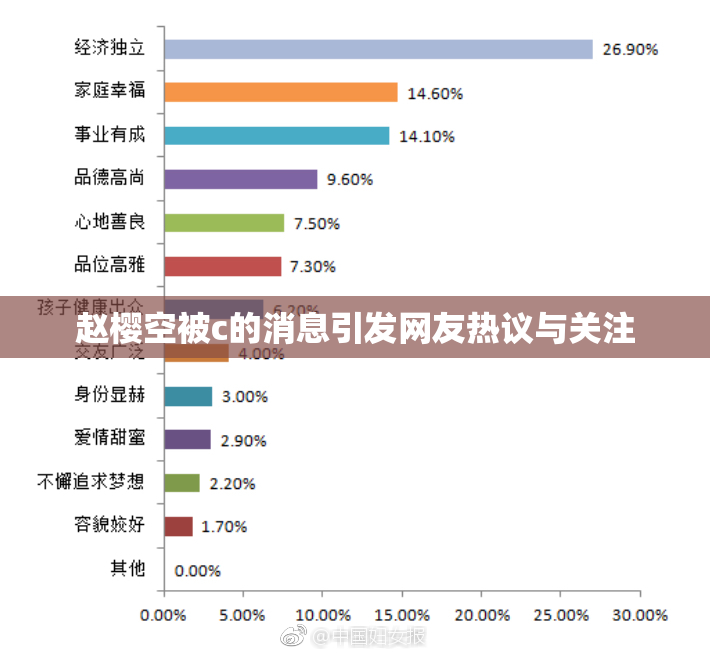 赵樱空被c的消息引发网友热议与关注