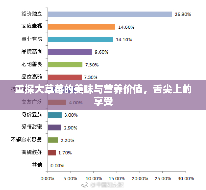 重探大草莓的美味与营养价值，舌尖上的享受