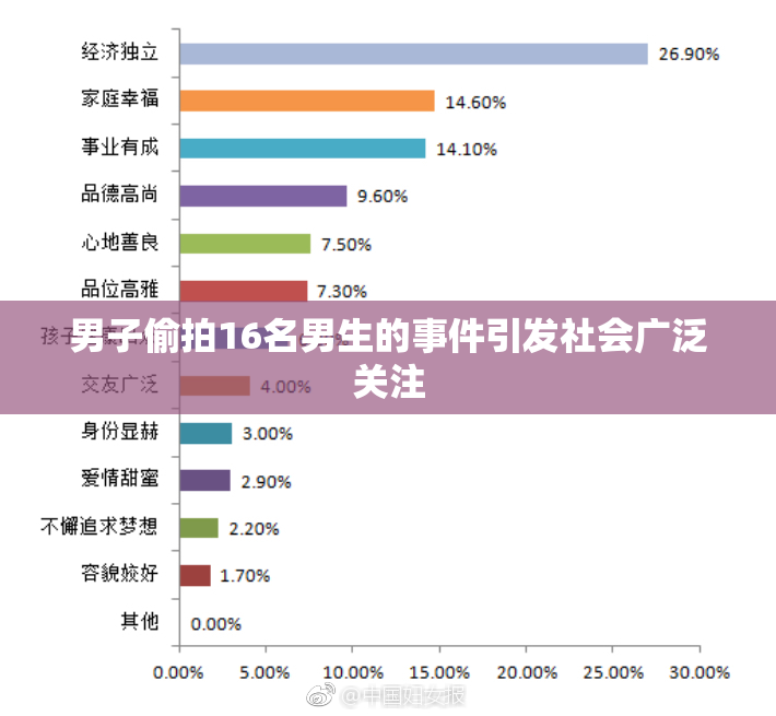 男子偷拍16名男生的事件引发社会广泛关注