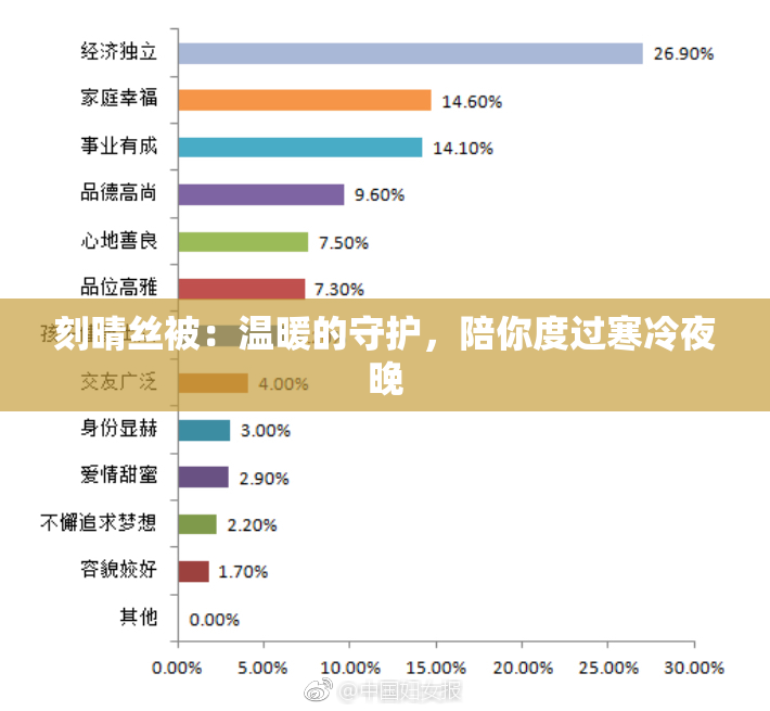 刻晴丝被：温暖的守护，陪你度过寒冷夜晚