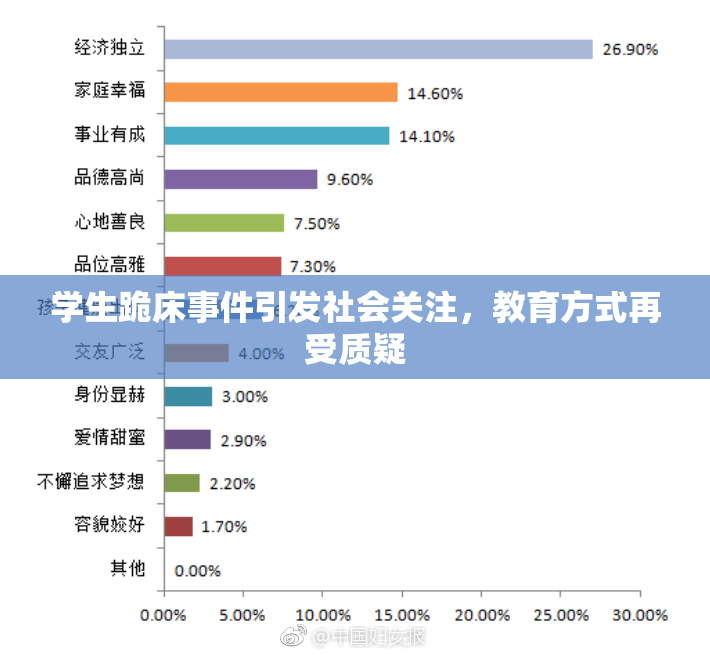 学生跪床事件引发社会关注，教育方式再受质疑