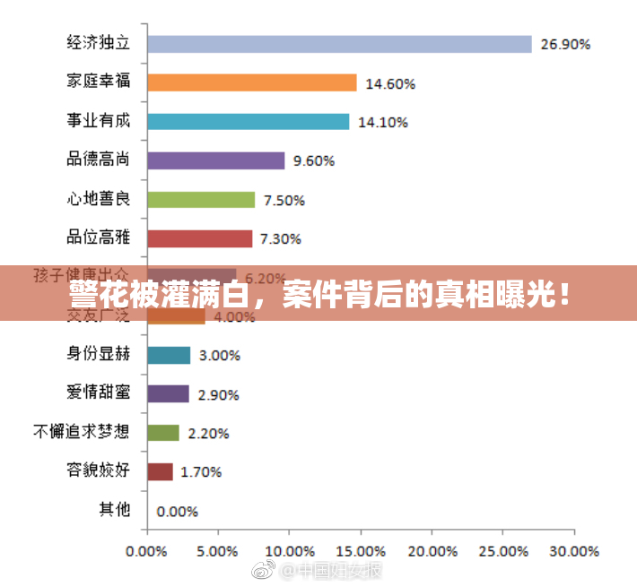 警花被灌满白，案件背后的真相曝光！